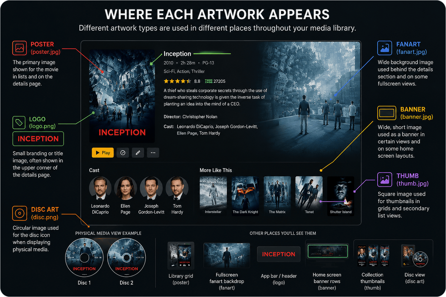 Plex, Jellyfin, and Emby movie artwork filenames indicating where it appears in the UI