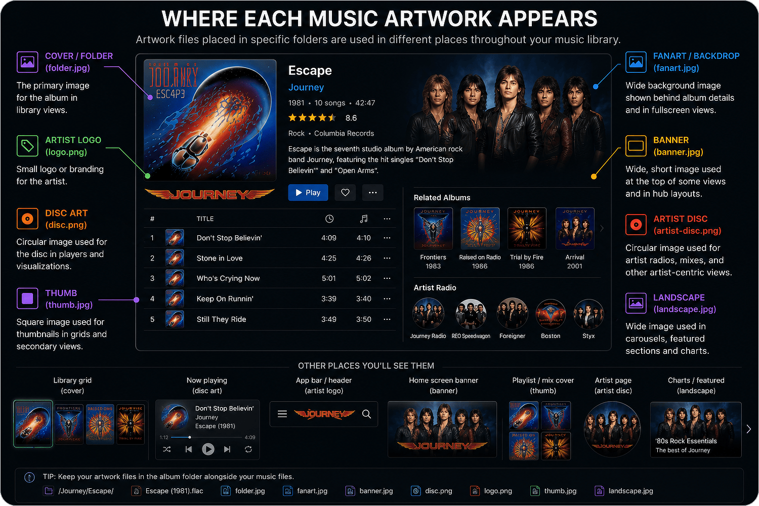 Diagram of music artwork and where it appears in a UI