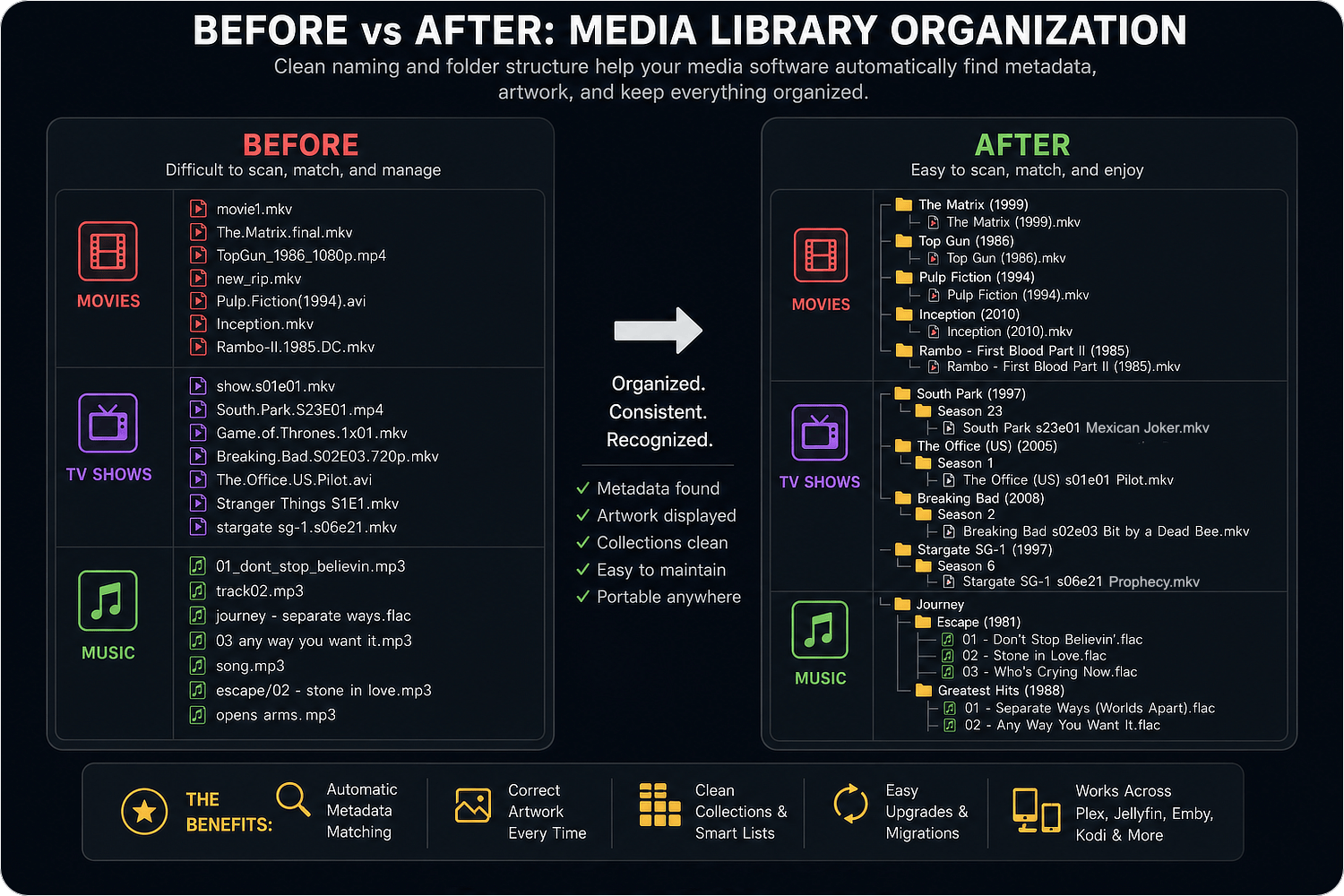 Before and after example