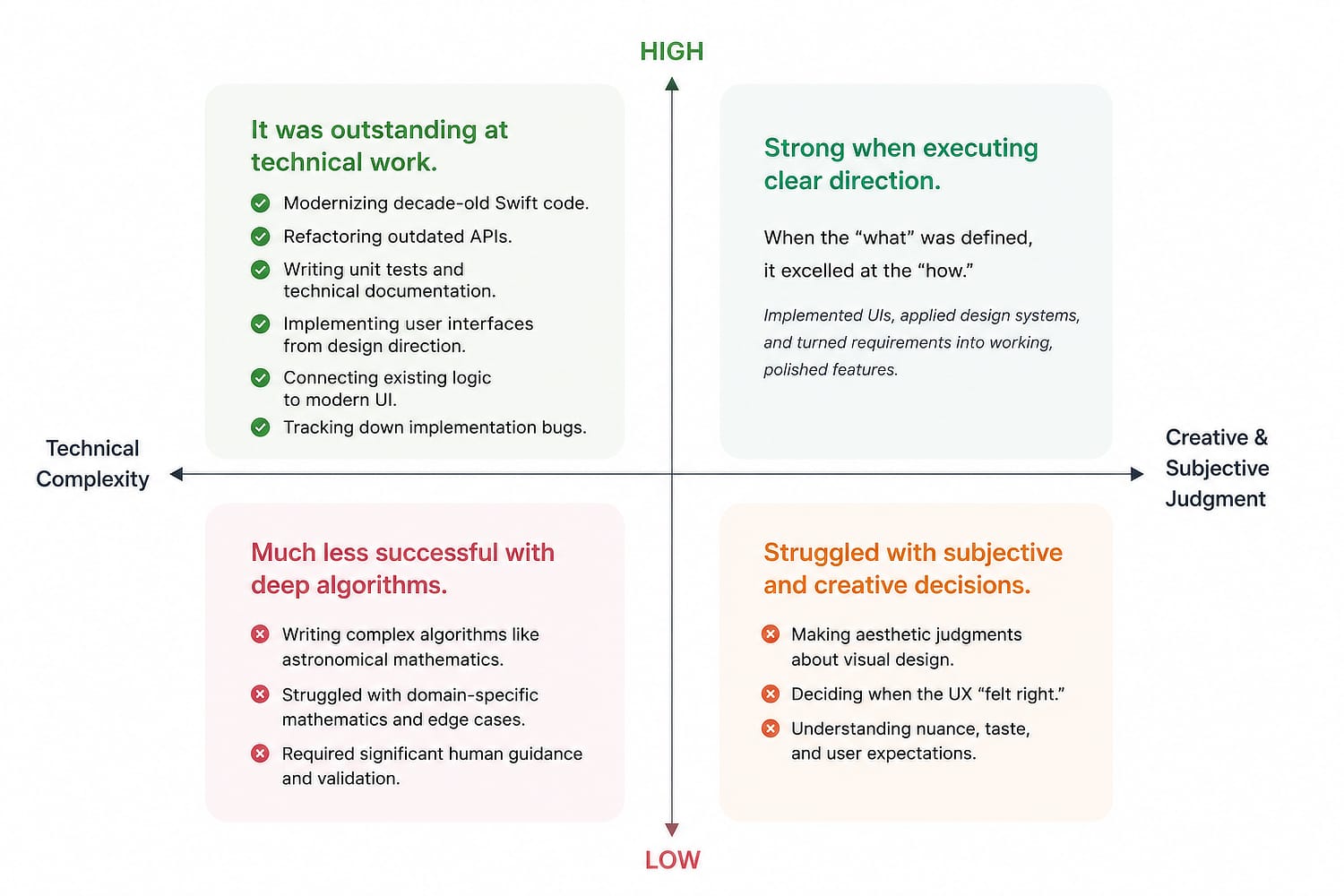 Quadrant diagram of AI strengths and weaknesses