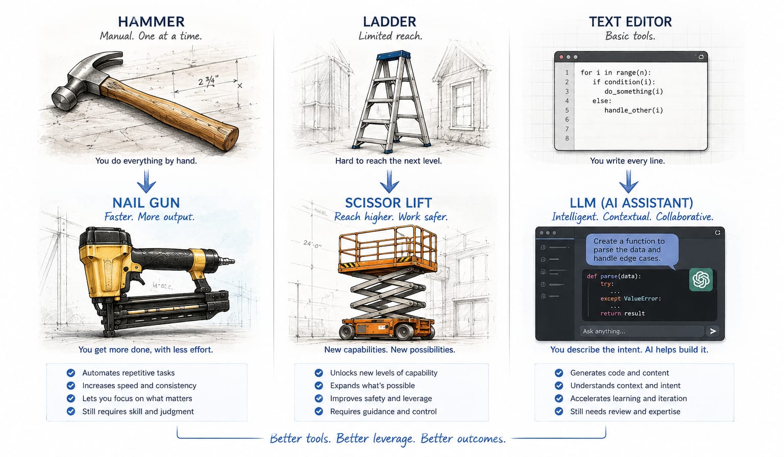 Comparison of then and now tooling