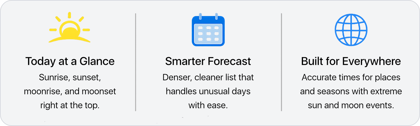 Today at a Glance: Sunrise, sunset, moonrise, and moonset right at the top, Smarter Forecast: denser, cleaner list that handles unusual days with ease, Built for Everywhere: accurate times for places and seasons with extreme sun and moon events