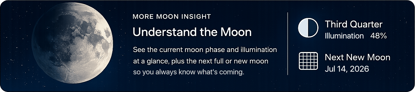 See the current moon phase and illumination at a glance, plus the next full or new moon