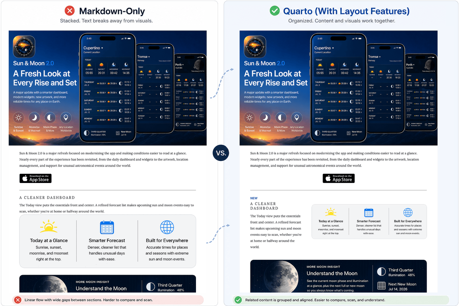 Comparison of the post in Markdown and Quarto