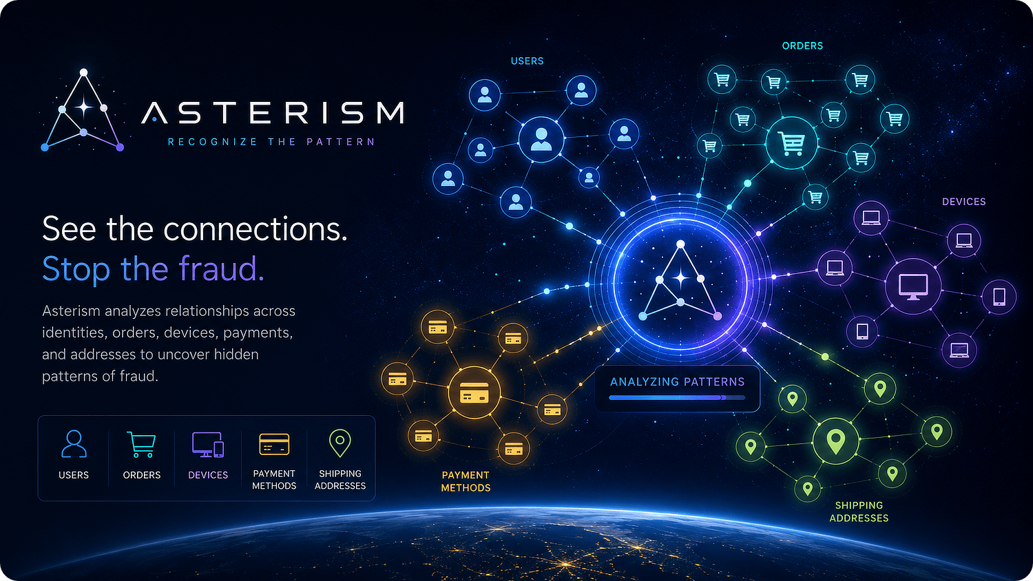 Asterism concept graphic showing relationships among users, orders, devices, payment methods, and shipping addresses