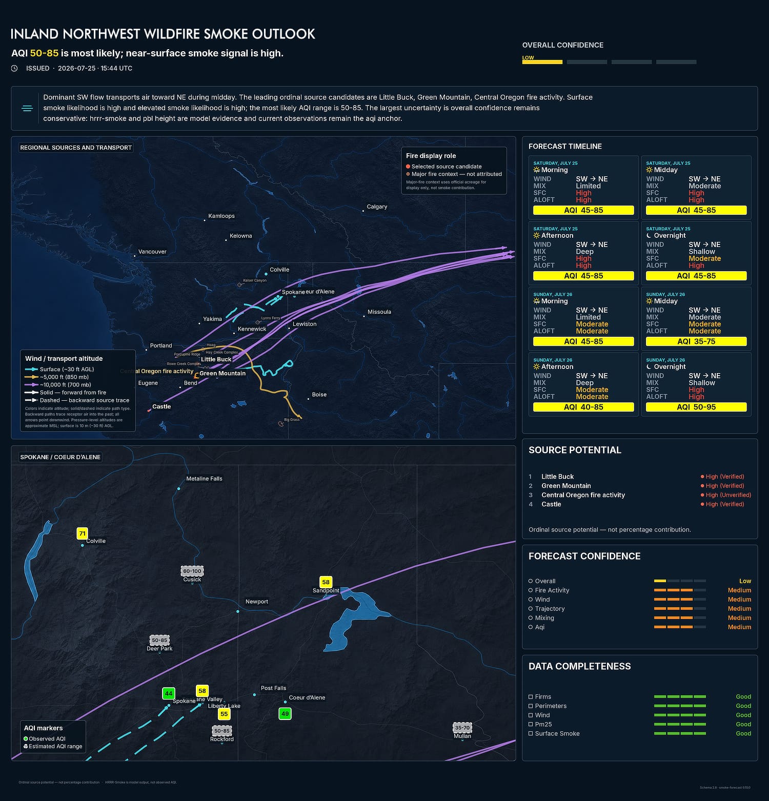 Layout and rendering refinements applied to the overall report